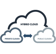 hybrid cloud architectures